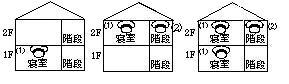 2階建ての場合の設置場所の図