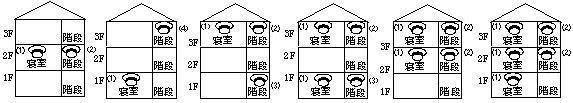 3階建ての場合の設置場所の図