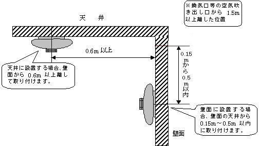 感知器等の離隔距離説明の図