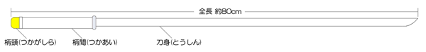 円頭太刀の全体像